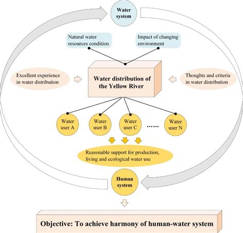 1分水算法|分水问题如何建模成一个图的问题？